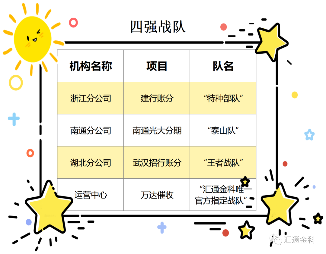 2023年秋季“匯通杯”王者榮耀電競賽最新戰報
